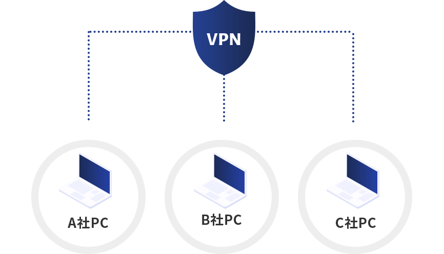 IP-VPN 