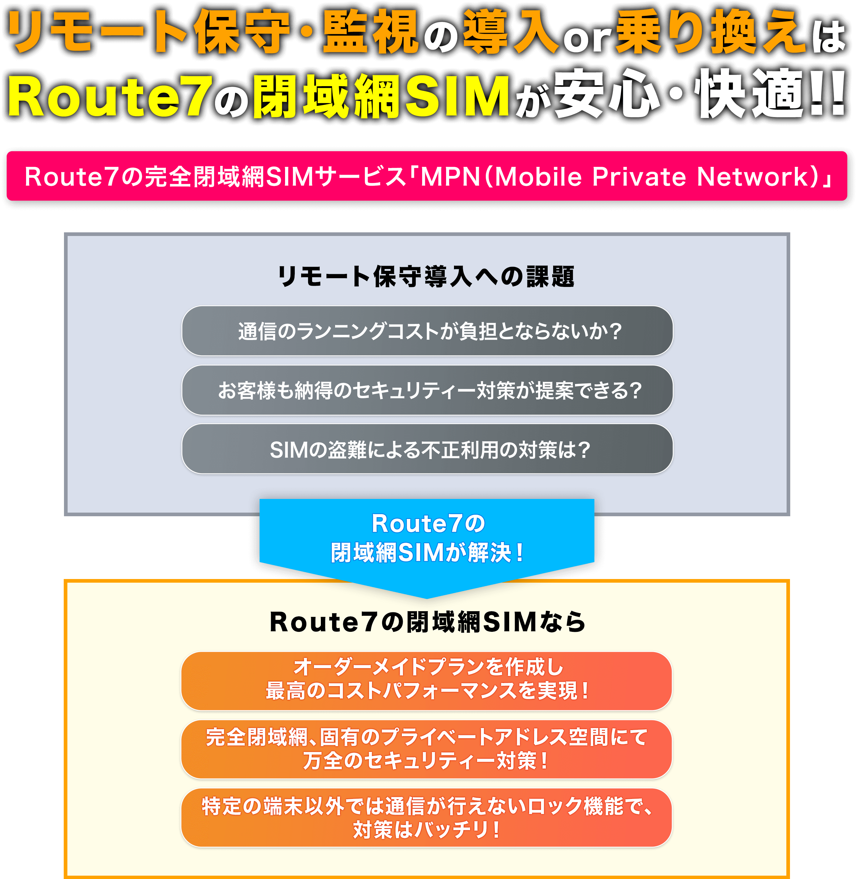 リモート保守・関しの導入or乗り換えは、Route7の「閉域網SIM」が安心・快適！！
