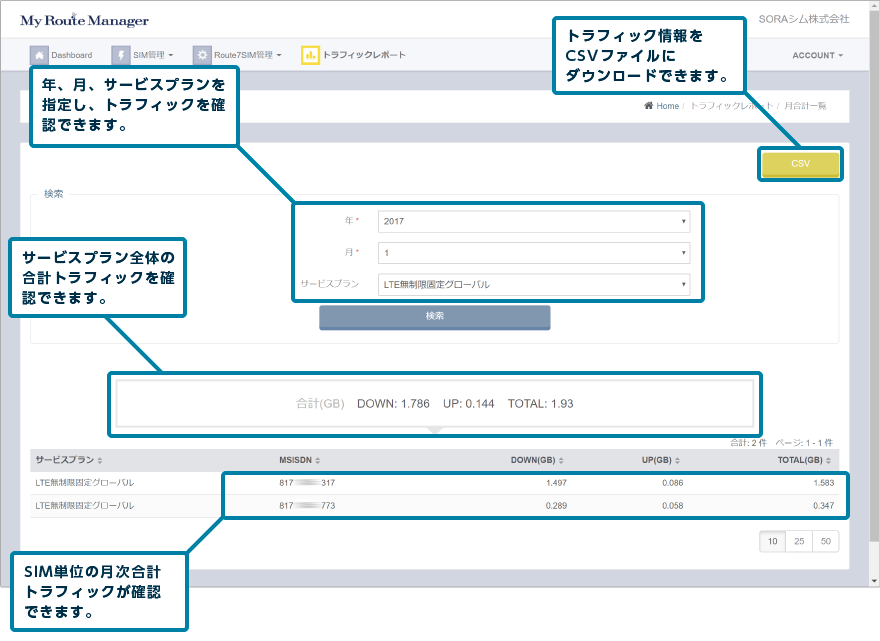 SIMの月次合計のトラフック一覧