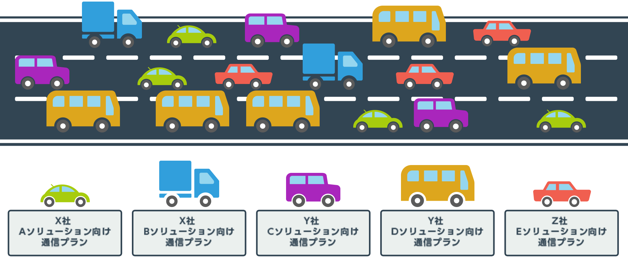 Route7のスタンダード帯域サービス