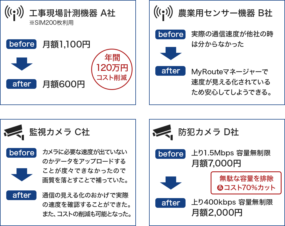 実例