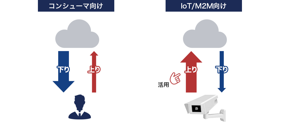 低価格の秘密