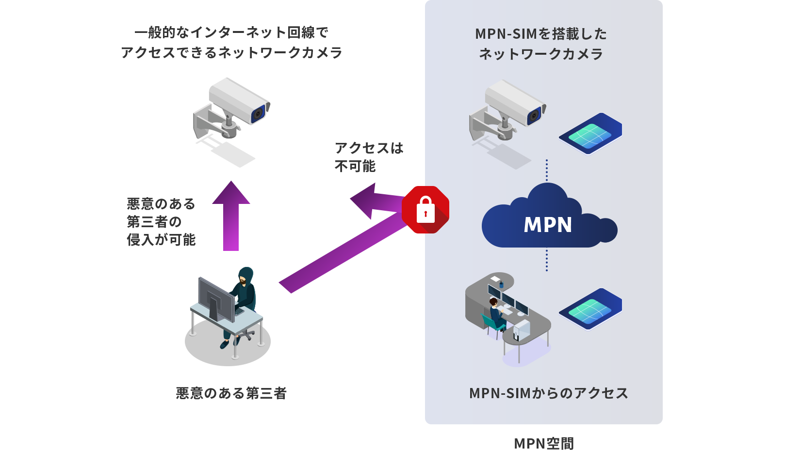 ネットワークカメラでの利用