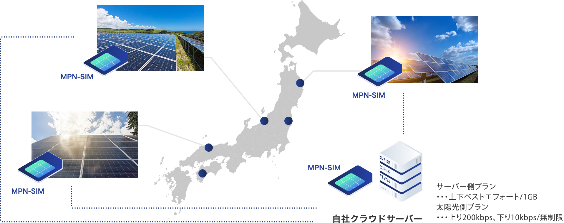 MPNを利用した利用料金事例